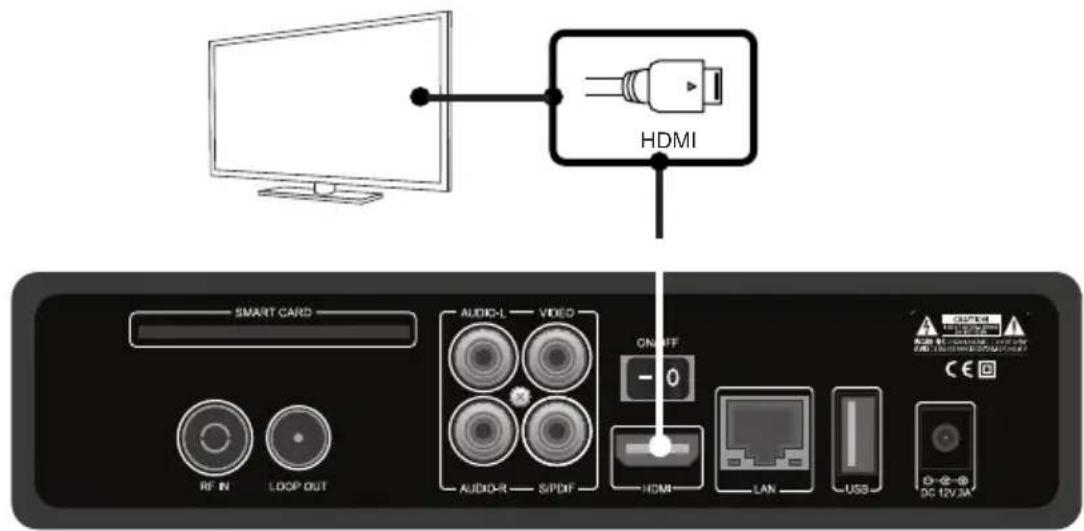 Opticum Odin2 Hybrid - Verbindung TV über ein HDMI Kabel - 1