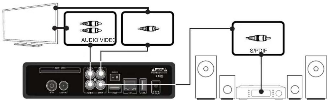 Opticum Odin2 Hybrid - Anschluss TV über RCA (Video) Kabel - 1