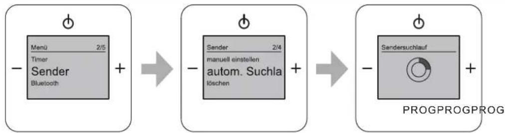 Busch-Jaeger 8217 U - Menü „Sender“ – „Automatischer Sendersuchlauf“ - 1