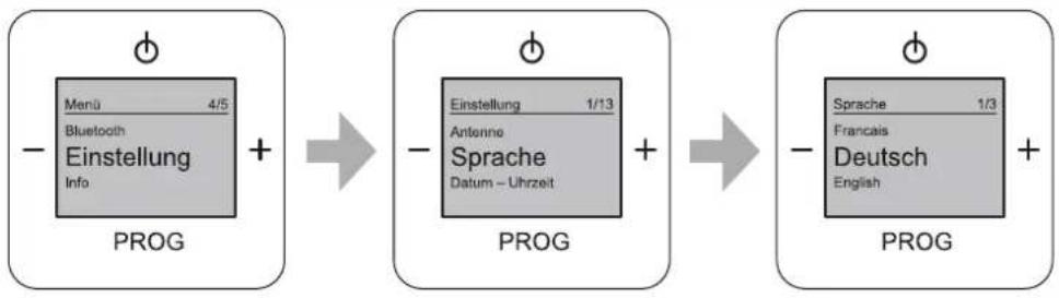 Busch-Jaeger 8217 U - Menü „Einstellungen“ – „Sprache“ - 1