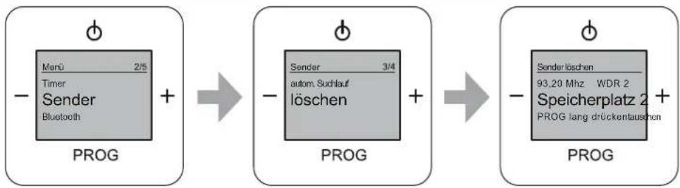 Busch-Jaeger 8217 U - Menü „Sender“ – „Sender löschen“ - 1