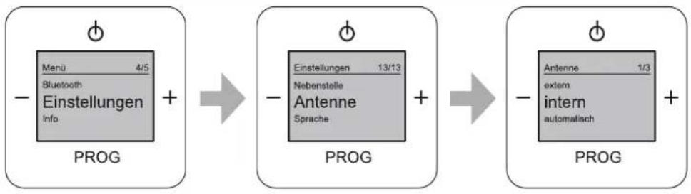 Busch-Jaeger 8217 U - Menü „Einstellungen“ – „Antenne“ - 1