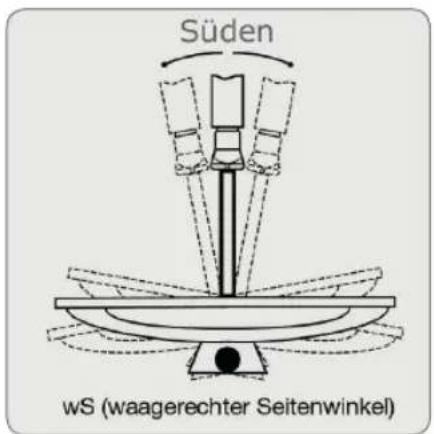 Schwaiger DSR512HD - DIE ANTENNE ANSCHLIESSEN UND GROB AUSRICHTEN - 3