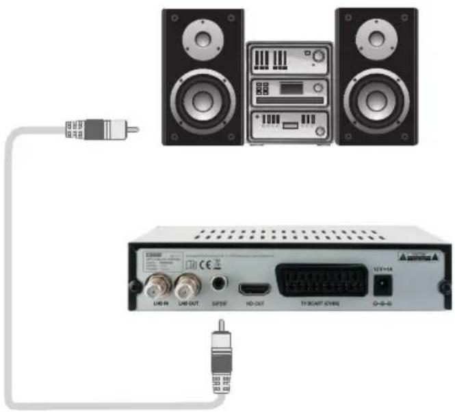 Schwaiger DSR512HD - Anschluss-Schema - 1