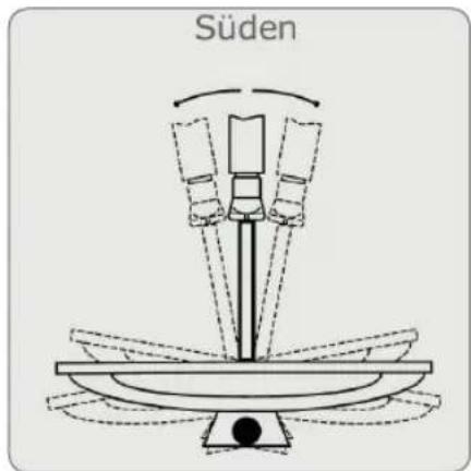 Schwaiger DSR512HD - DIE ANTENNE ANSCHLIESSEN UND GROB AUSRICHTEN - 2