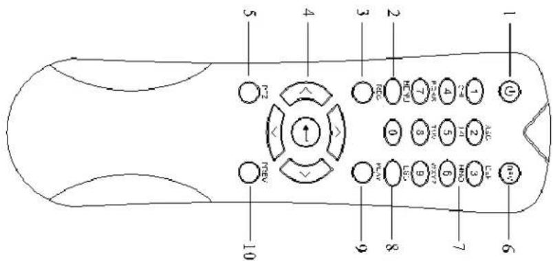 Hikvision DS-7204HQI-K1/P - •.2 I” ”emote Control 'perations - 2
