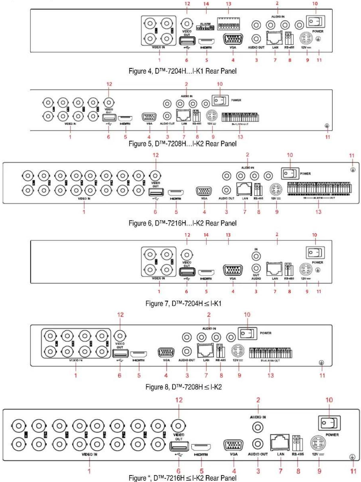 Hikvision DS-7204HQI-K1/P - •.3.3 Description of the Soft Keyboard Buttons - 1