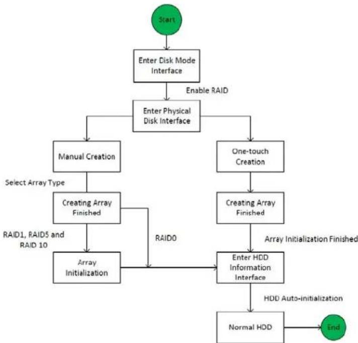 Hikvision DS-7316HQI-K4 - Introduction - 1