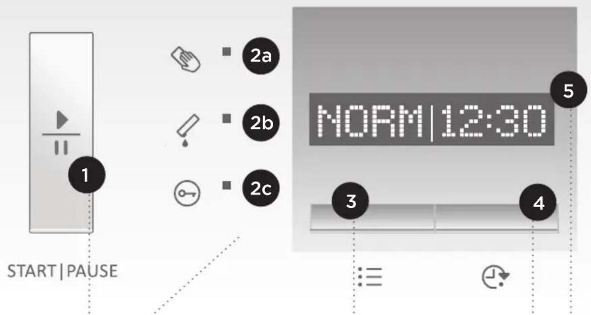 SIBIR WT 8212 S - FÜR MODELLE A) IONISATOR + DAMPF UND B) IONISATOR - 1