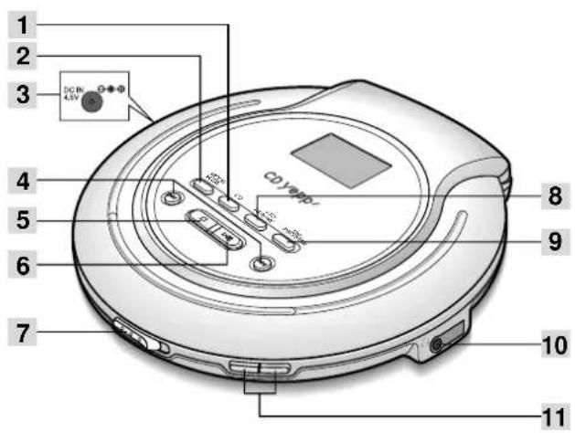 1 2 3 DCIN 4.5V CD-ROM 4 5 6 7 8 9 10 11