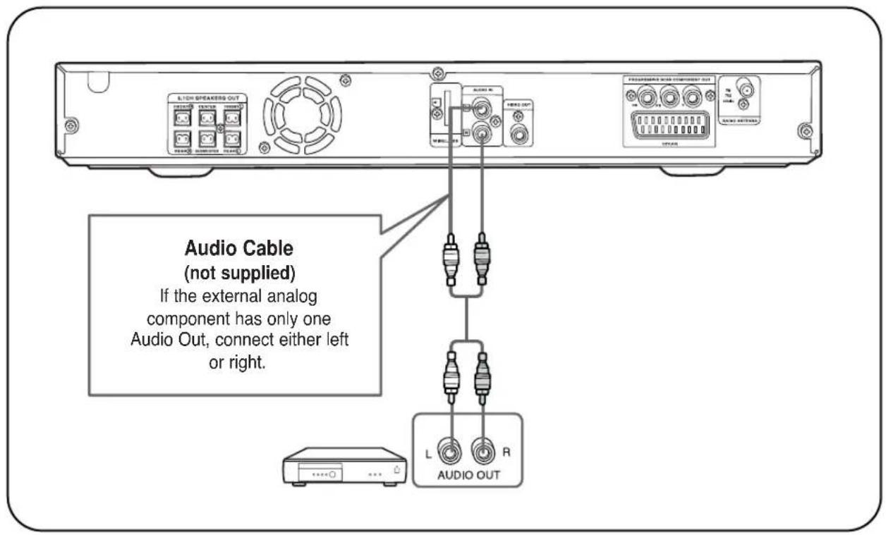 SAMSUNG HT-TQ22 - Connecting an External Analog Component - 1