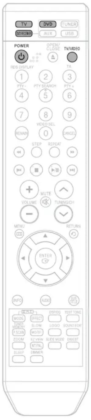SAMSUNG HT-TQ22 - To Operate your Samsung TV and the Home Theater with the HT-Q20/HT-TQ22/HT-TQ25's Remote Control - 1