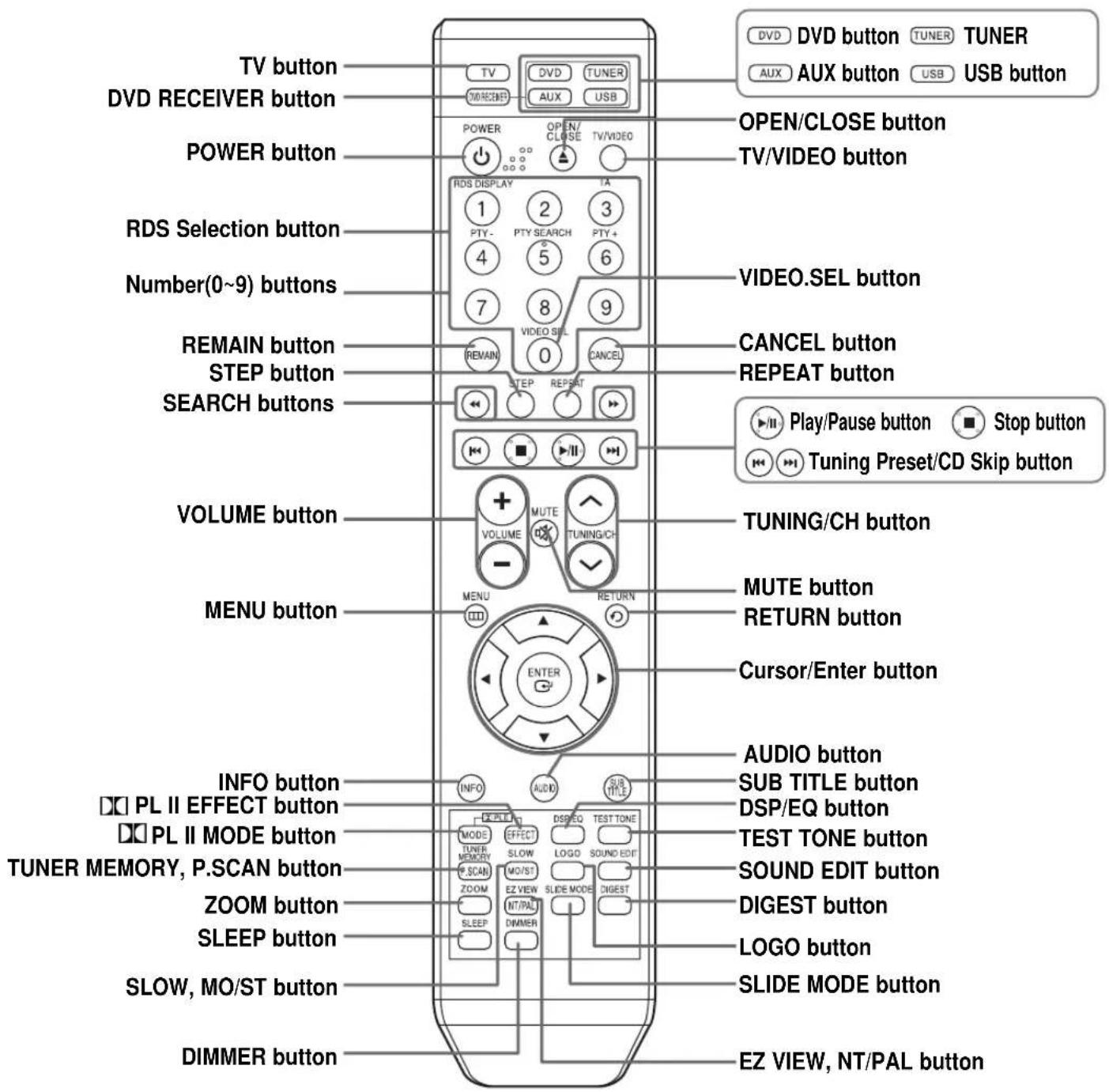 SAMSUNG HT-TQ22 - Description - 1