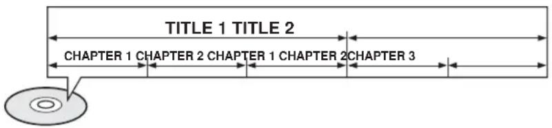 SAMSUNG HT-TQ22 - Titles and chapters (DVD-VIDEO) - 1