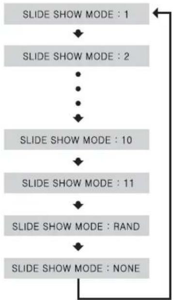 SAMSUNG HT-TQ22 - Slide Mode - 1