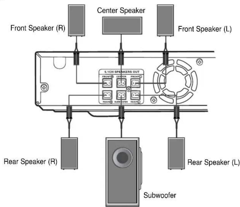 SAMSUNG HT-TQ22 - HT-Q20 - 1