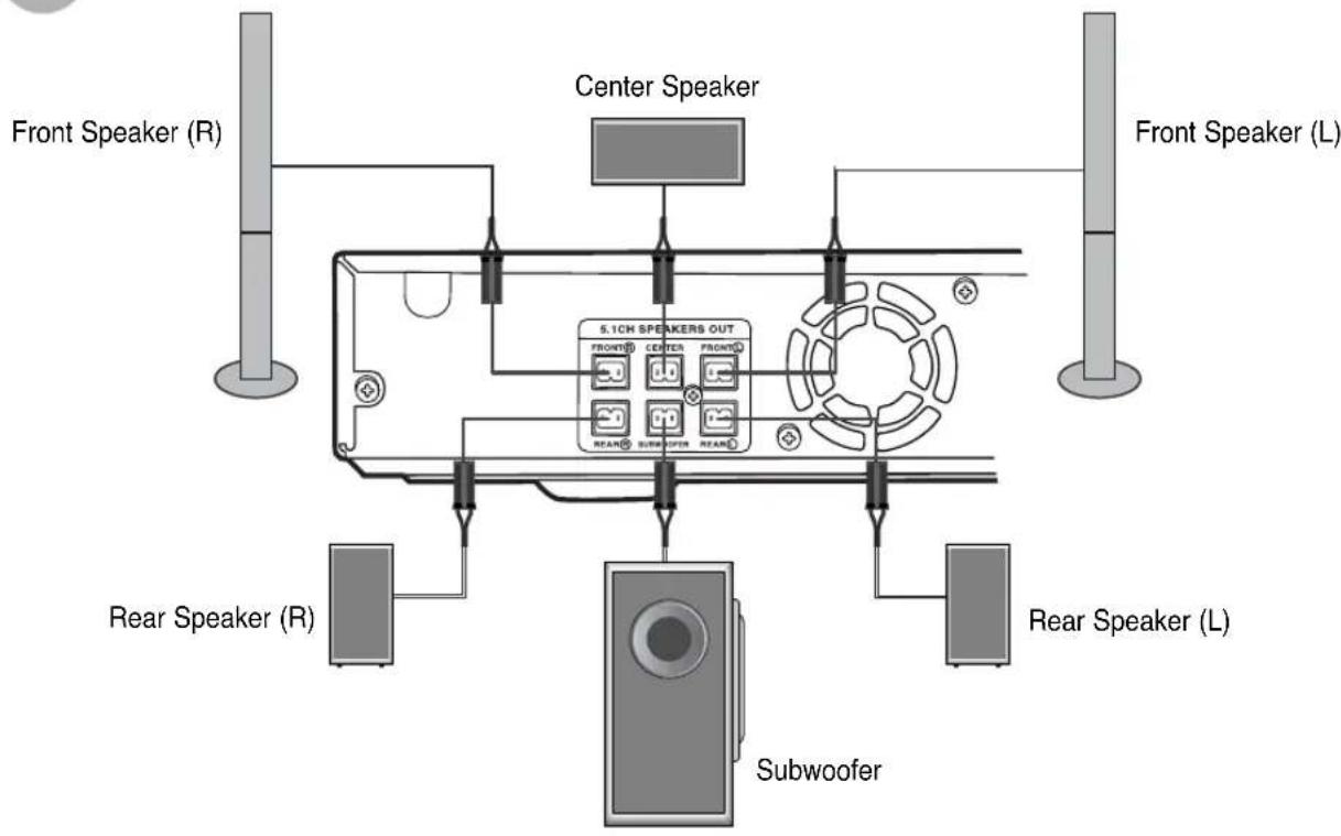 SAMSUNG HT-TQ22 - Connecting the Speakers - 1
