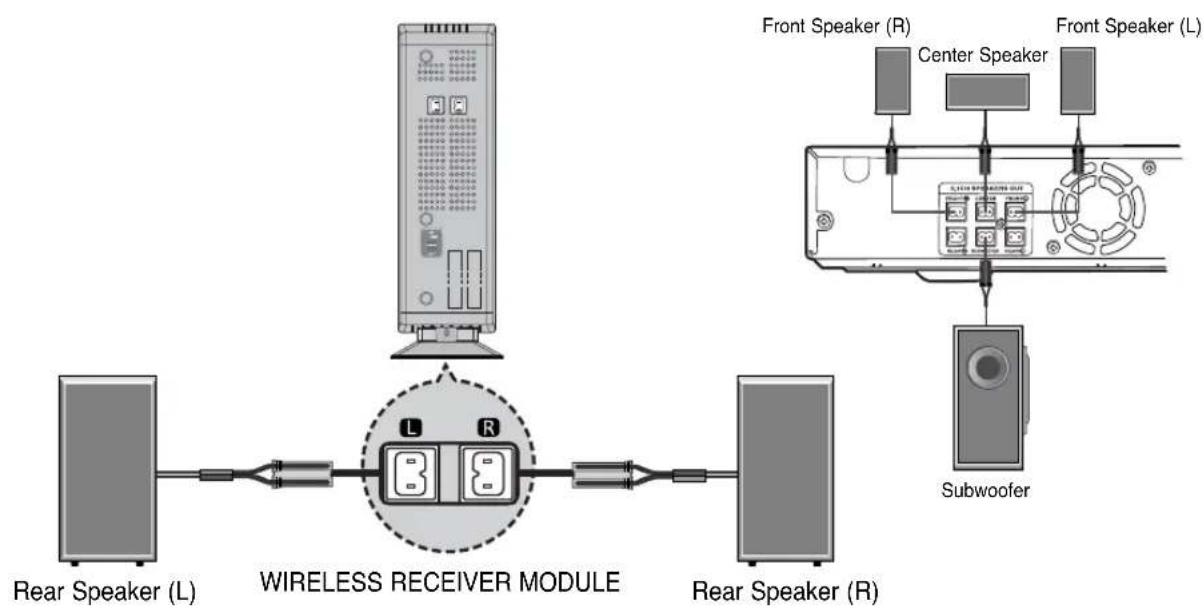 SAMSUNG HT-TQ22 - Connecting the optional Wireless Receiving Amplifier - 1