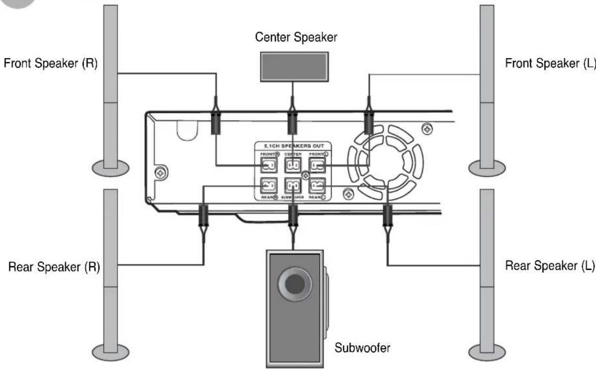 SAMSUNG HT-TQ22 - Connecting the Speakers - 2