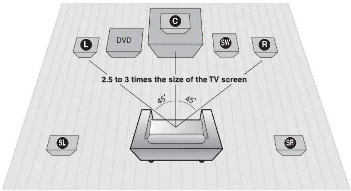SAMSUNG HT-TQ22 - Connecting the Speakers - 1