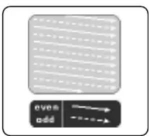 SAMSUNG HT-TQ22 - What is Progressive (or Non-Interlaced) Scanning? - 1