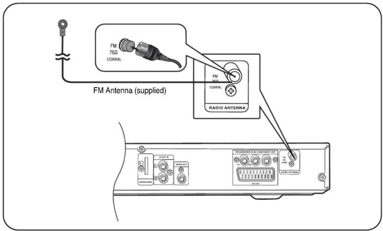 SAMSUNG HT-TQ22 - Connecting the FM Antenna - 1