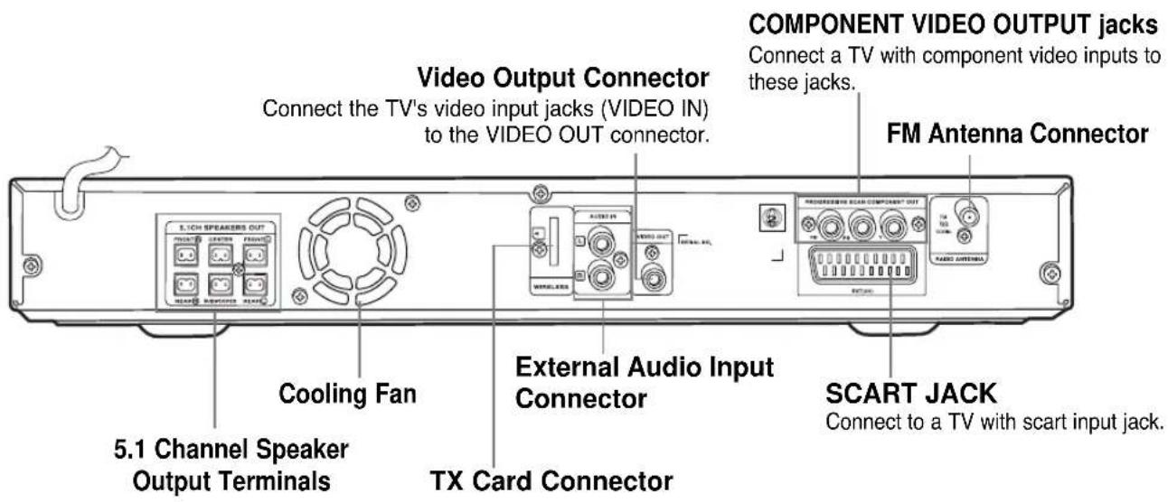 SAMSUNG HT-TQ22 - —Rear Panel— - 1