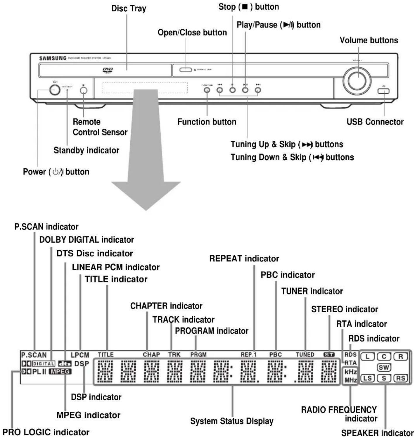 SAMSUNG HT-TQ22 - Description - 1