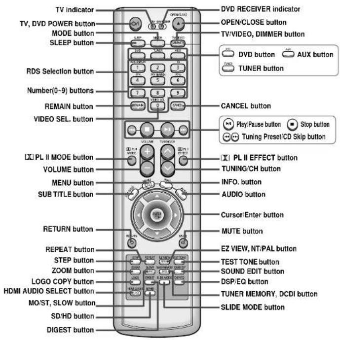SAMSUNG HT-P70 - Description - 1