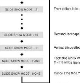 SAMSUNG HT-P70 - Slide Mode - 1