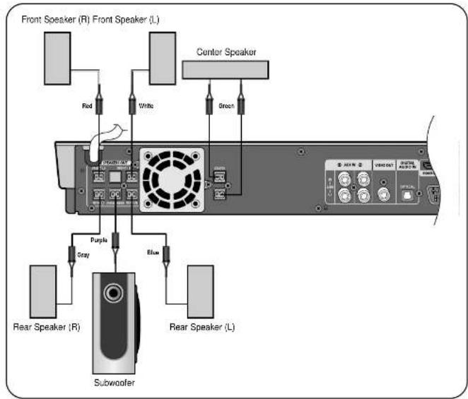 SAMSUNG HT-P70 - HT-P70 - 1