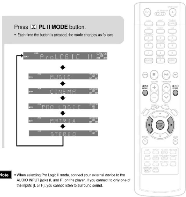 SAMSUNG HT-P70 - Dolby Pro Logic II Mode - 1