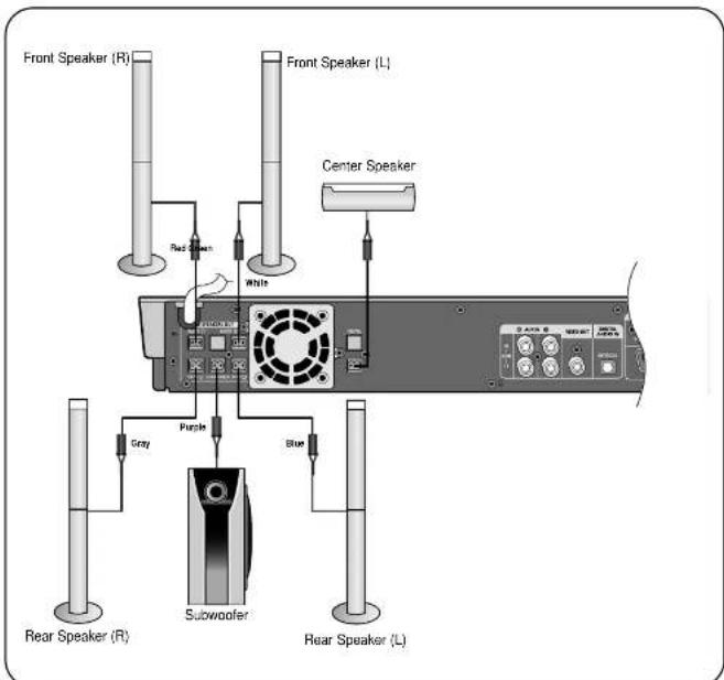 SAMSUNG HT-P70 - HT-TP75 - 1