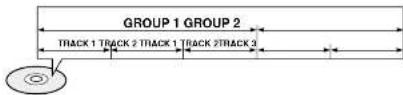 SAMSUNG HT-P70 - Groups and tracks (DVD-AUDIO) - 1
