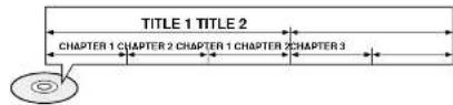 SAMSUNG HT-P70 - Titles and chapters (DVD-VIDEO) - 1