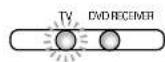 SAMSUNG HT-P70 - To Operate the TV and DVD Player with a Single Remote Control - 3