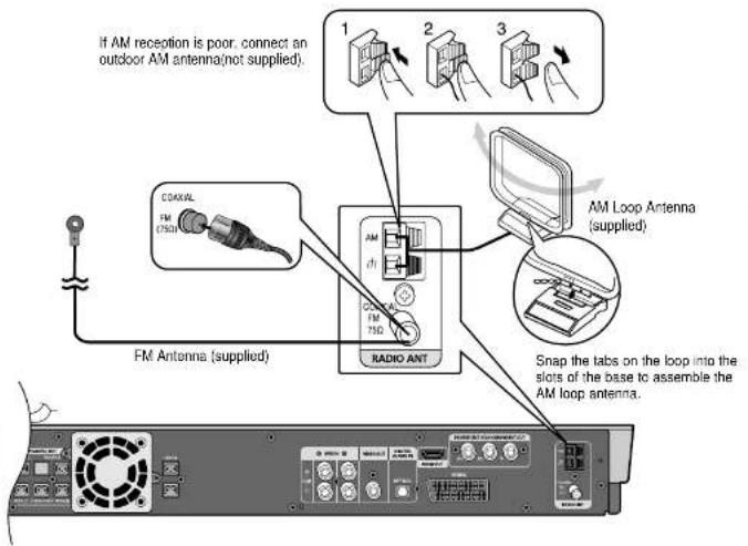 SAMSUNG HT-P70 - Connecting the FM and AM Antennas - 1