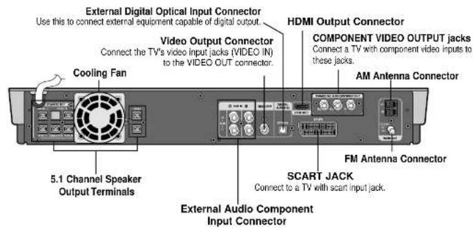 SAMSUNG HT-P70 - Description - 3