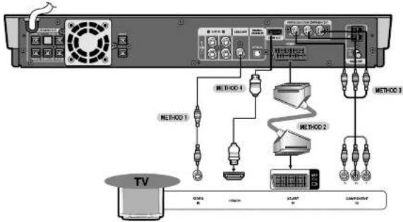 SAMSUNG HT-P70 - Connecting the Video Out to TV - 1