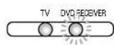 SAMSUNG HT-P70 - To Operate the TV and DVD Player with a Single Remote Control - 5