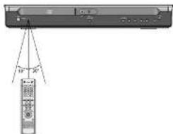 SAMSUNG HT-P70 - Range of Operation of the Remote Control - 1