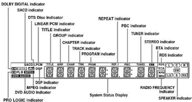 SAMSUNG HT-P70 - Description - 2