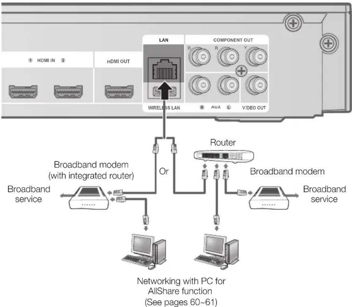 SAMSUNG HT-C5500D - Cable Network - 1
