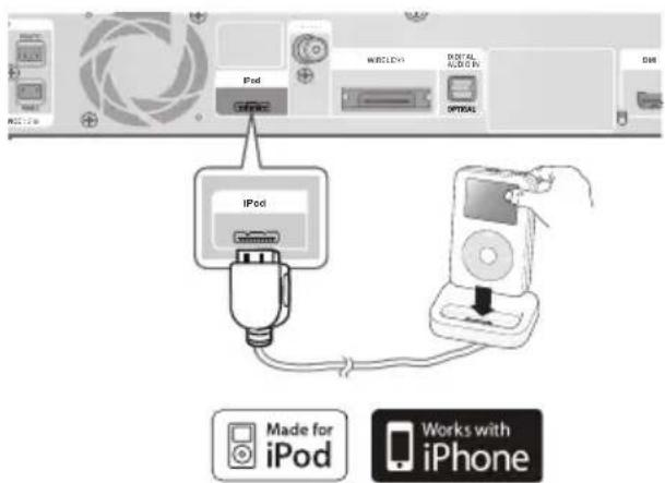 SAMSUNG HT-C5500D - Using an iPod - 1