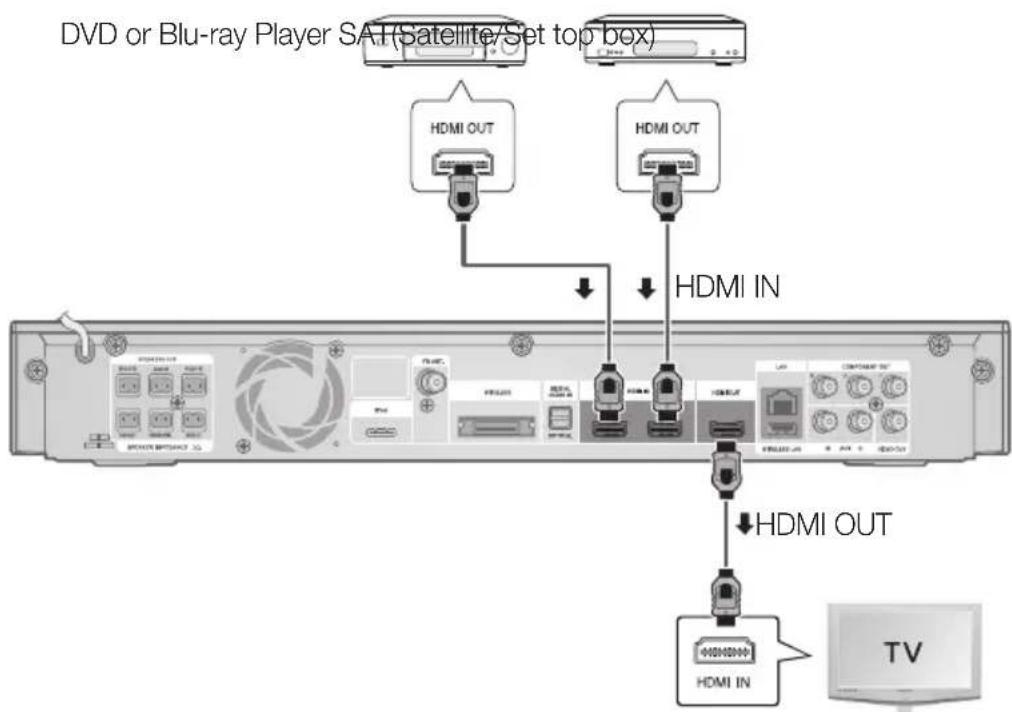 SAMSUNG HT-C5500D - Connecting External Devices/your TV via HDMI - 1