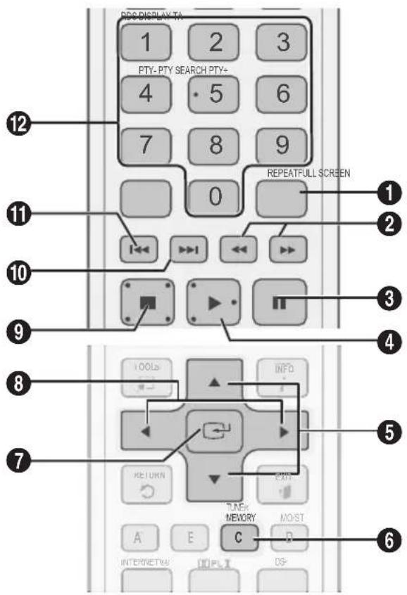 SAMSUNG HT-C5500D - Basic Functions - 2