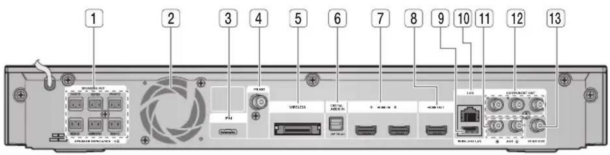 SAMSUNG HT-C5500D - Rear Panel - 1