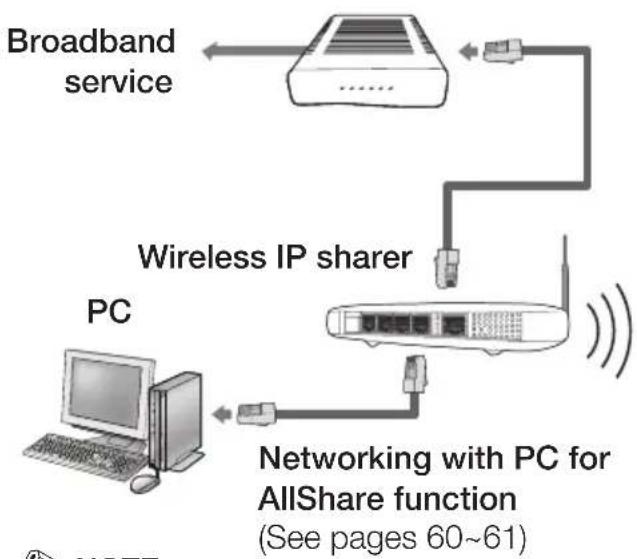 SAMSUNG HT-C5500D - Wireless Network - 1