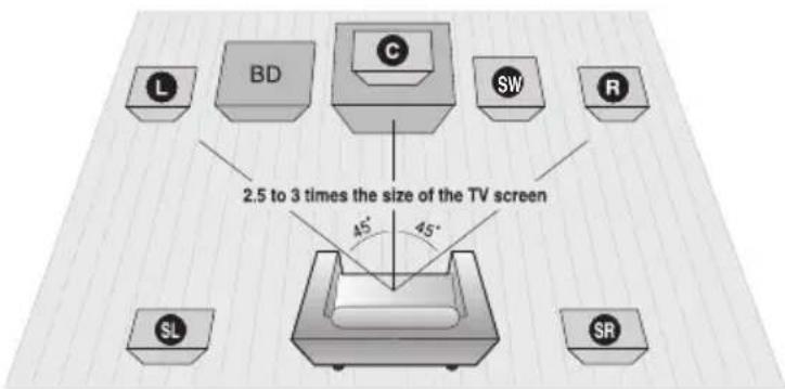 SAMSUNG HT-C5500D - Connecting the Speakers - 1