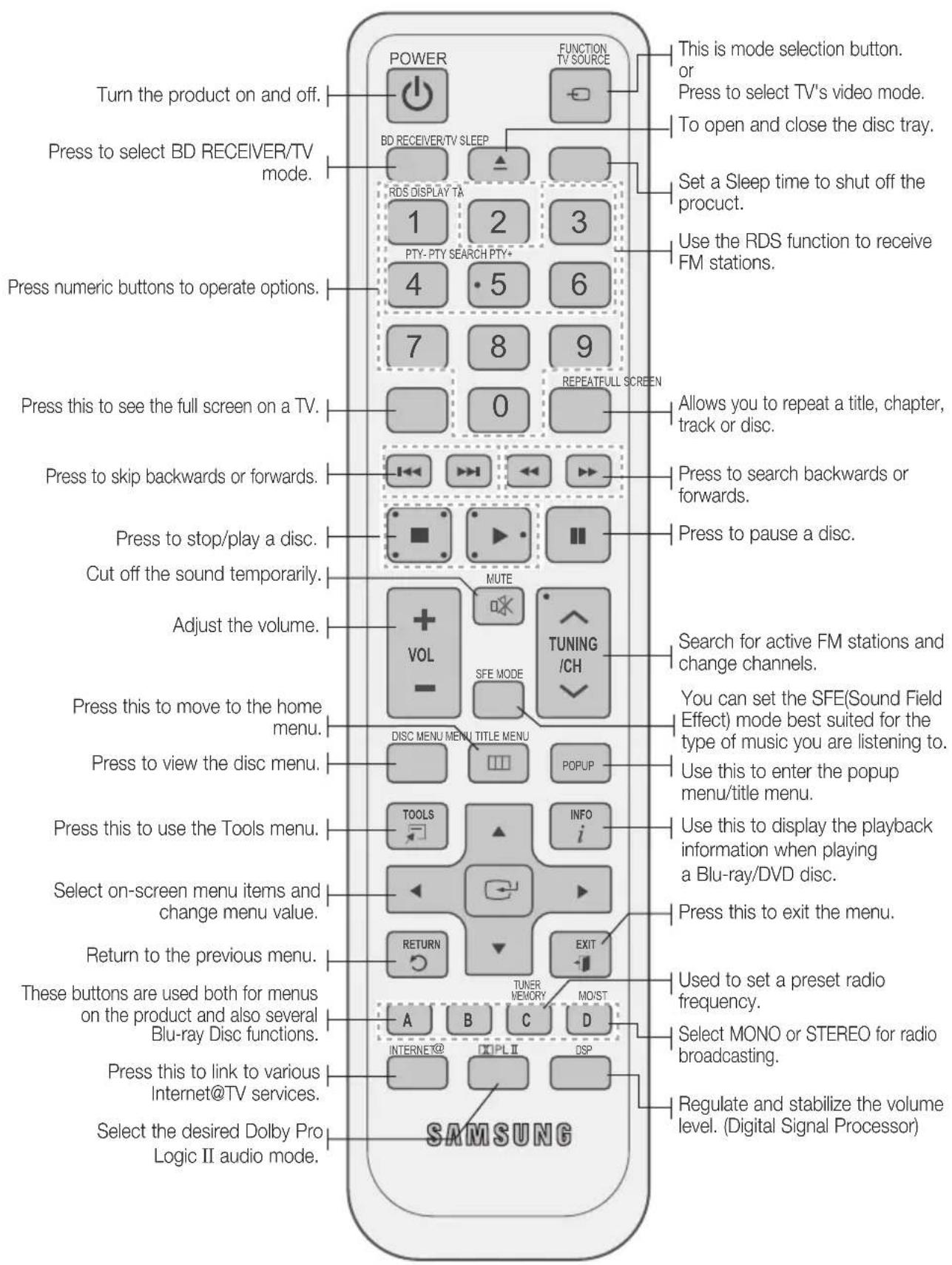 SAMSUNG HT-C5500D - Tour of the Remote Control - 1